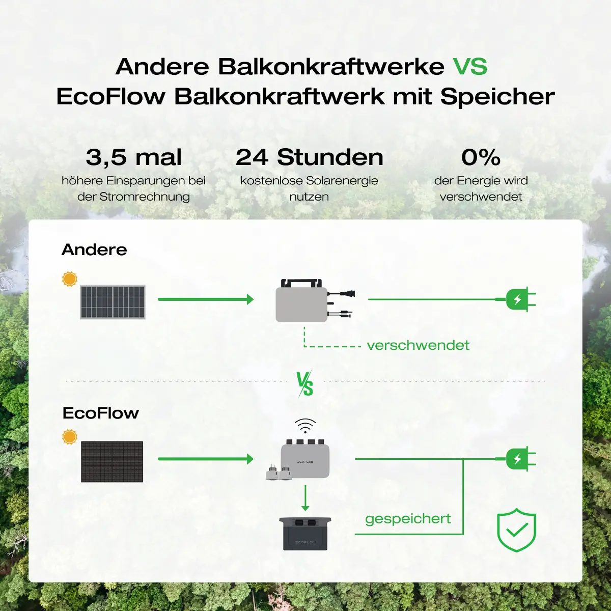 Balkonkraftwerk mit Speicher 600W & 800W 1 kWh Speicher